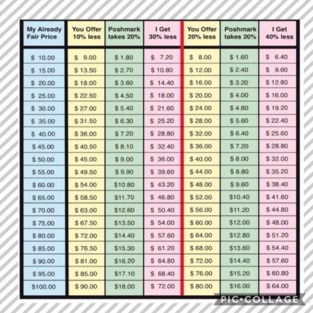 Pricing Chart